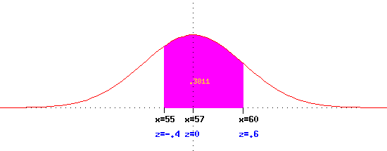 Normal Distribution Mu Sigma